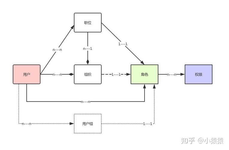 可能是史上最全的權限系統設計