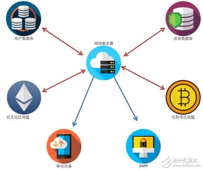 基于區塊鏈智能合約技術的全球Equitybase房地產平臺介紹