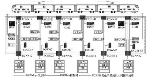 軌道交通網絡信息安全防護系統研究與設計_子系統