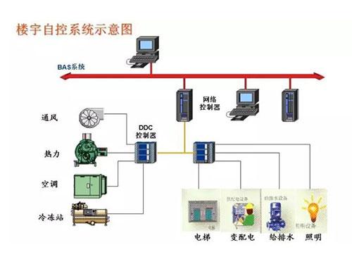 計算機網絡系統集成_計算機網絡系統集成_株洲開發區千年科技有限責任