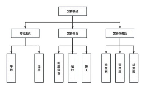 九尾研究 中國寵物食品行業(yè)發(fā)展和輿情分析