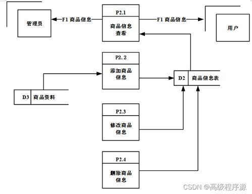 spring boot網(wǎng)上購(gòu)物平臺(tái) 畢業(yè)設(shè)計(jì)源碼141422