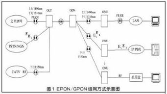 綜合布線系統(tǒng)與城市電信網(wǎng)同步發(fā)展的設(shè)計(jì)與思考