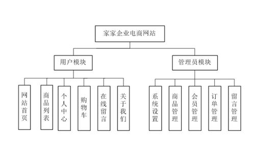 計(jì)算機(jī)畢業(yè)設(shè)計(jì) php家家企業(yè)電商網(wǎng)站 畢設(shè)