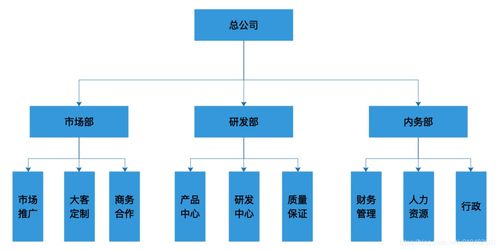 完全詳解權(quán)限系統(tǒng)設(shè)計(jì)方案