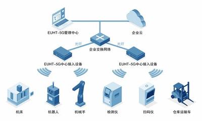 無線網絡優化的流程是什么詳解_無線網絡優化的方法更新)