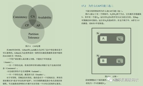 太頂了,阿里內部分布式系統開發筆記秒殺市面上大部分資料