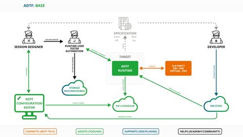 康謀方案 加速自動駕駛系統開發的技術解決方案